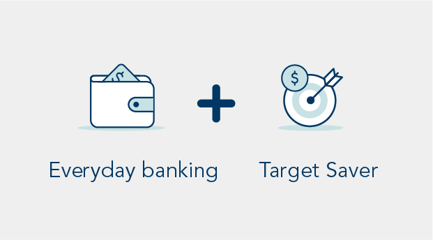 Everyday banking icon (of a card in a wallet) plus Target Saver (of an arrow hitting a target and a dollar sign).